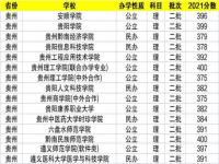 330-350的二本学校公办学校有哪些_350-380分的二本大学