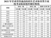 1978年甘肃省高考实际录取分数线_2020年秋季高考录取分数