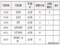 2023如何查询各专业录取分数线_广东各大学录取分数线表2023