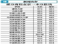 2021北京高考一本线预测好高_17号线全线贯通时间北京