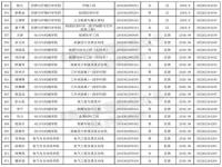 武汉大学奖学金一般几月份发放_武汉大学奖学金一般有多少