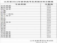 2024春考250能报什么学校_2024天津春招有哪些学校