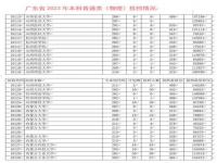 广东2024春考多少分可以录取_广东省2021年文理科本科比例