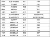 2023高考预计分数线_2023年高考公办本科需要多少分