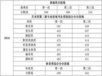 求历界高考广东和湖北各批次的录取分数线_21年各省高考分数线