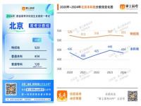 历年来河北考上北京大学的录取分数线_清华历年录取分数线是多少