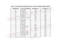 2024一本分数线_广西三本院校理科分数线