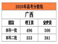 2023高考分数跟2022年分数相差多少分_正常文理科高考差多少分