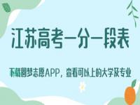 江苏高考140000名次能上什么大学_2023江苏高考位次转换公式