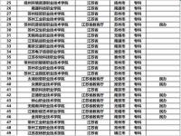 江苏40所大学最新排名_江苏最好15所大学排名