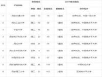 陕西省本科一批什么时候收到录取通知_2023西安中考第二批次录取分数线是多少