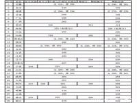 陕西学书法考大学文化课要多少分_2023年陕西高考艺术类录取标准