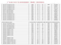 广州2024届高三零模物理类总分594 .8分是什么水平_2024年广东中考总分多少分