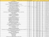 2020河南文科400-500分能上二本院校_2023河南理科400分能上本科吗