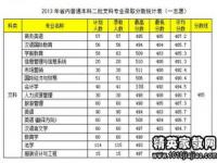 河南音乐2024过线标准_2024单招河南各院校录取规则