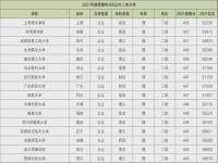 河南高考440分能上什么公办大学_超二本线70分能上公办二本吗