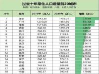 全国人口普查各省排名_中国人口城市排行2021