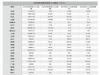 2021年全国人口省份排名_中国超过一亿人口的省份