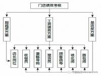 销售提成激励薪酬方案_销售部门薪酬绩效方案