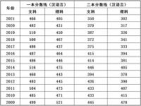 高考总分是多少分_全国高考总分是多少