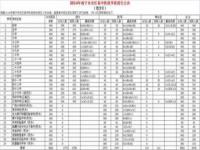 2023南宁市普通高中指导计划最低录取分数线_2021广西高中最低多少分可以上