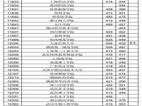 2002广西高考各高校录取分数_广西大学2023年在河南录取分数线