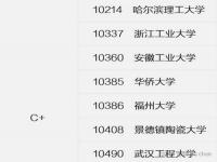 西北工业大学海洋工程类专业怎么样_哈工大与哈理工区别