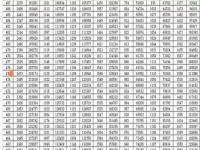 单招六类多少分能上公办_山东高考470选物理能上公办本科吗