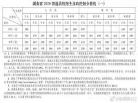 全国高考总分是多少_高考总分数2023满分是多少啊