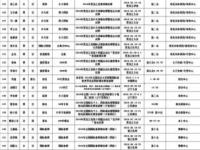 国家一级运动员标准是多少_一级运动员公示后多久生效