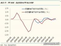 一国货币汇率下跌,为什么会引起国内物价上涨_托宾q理论：为什么货币供应量增加就会使股票价格上涨关于货币政策对q值的影响