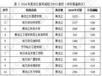 黑龙江2021农村专项招生条件_2021黑龙江省招生计划何时下发