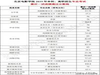 2023艺术生三本最低多少分数能上_2023艺术类录取最低文化分数的学校