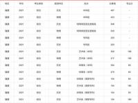 2022各省录取分数线最新排名_山东高考移民到哪些省比较好