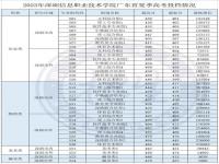 24年广东省高职高考怎么查录取_广州高职高考往届生怎么报名