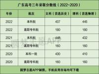 广东省一本线多少分_2023年广东高考人数能达到多少人