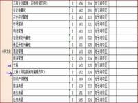 河南考生文科530分可以报什么学校_530分理科河南能上什么大学