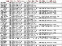 今年高考多少分才能上大学_河南580分可以上清华北大吗