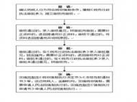 关于强制执行的最新法律规定_强制执行立案后的接下来是什么流程