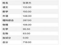 高考总分是多少分_2024高考总分多少