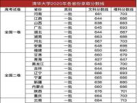 北大多少分_北京大学最低录取分数线是多少