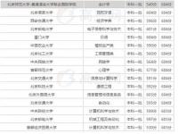 新高考600分能上什么大学_高考上600分优秀吗