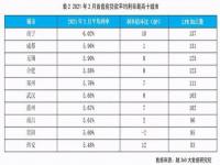 各个银行房贷利率是一样的吗_21年各大银行商贷利率