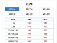 高考440分文科能上什么好大学_文科440分上什么大学