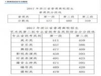 1998浙江高考录取分数线_浙江2023中考多少分可以上高中