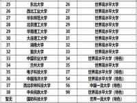 没有985高校的省份_哪些省没有211大学