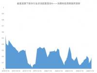 基金经理离职潮意味什么_主动型基金卖出情况包括哪几个