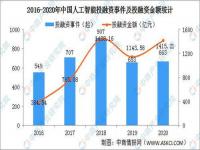 高考志愿填报行业有前景吗_志愿填报中专业排序重要吗