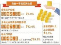 2024年河南医保报销比例_2021年1-10月郑州财政收入