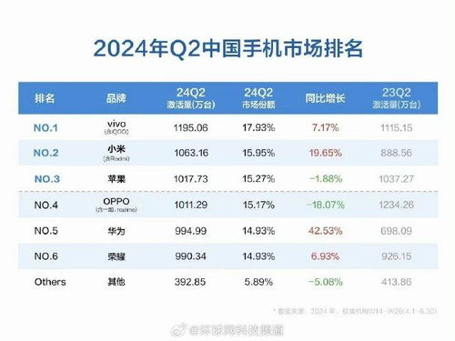 苹果中国销量衰退被小米反超_2024年二季度中国手机市场排名出炉 苹果被小米反超